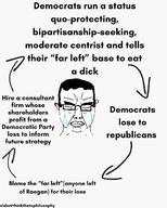 democrat election leftist united_states variant:chudjak // 1080x1350 // 102.9KB