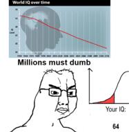 brainlet dumb glasses graph iq iq_test news variant:chudjak // 685x702 // 221.4KB
