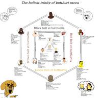 amerimutt arab arm beard black_skin blacked bloodshot_eyes blue_eyes brown_skin china clothes concerned cross crying finland glasses hair hand hat indian indonesia israel janny japan judaism kippah korea lollipop malaysia mexico multiple_soyjaks open_mouth orange_hair philippines pink_skin pointing ribbon soyjak speech_bubble stubble subvariant:massjak subvariant:soylita sweden text thailand trinity variant:bernd variant:chudjak variant:cobson variant:el_perro_rabioso variant:feraljak variant:gapejak variant:impish_soyak_ears variant:israeli_soyjak variant:kuzjak variant:soyak vietnam wordswordswords yellow_hair yellow_skin // 3464x3464 // 2.6MB