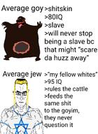 goy goyim huzz iq jewaryan judaism judeo-aryan kike shitskin slave subvariant:jartycuck subvariant:muscular_chud trend:slopjak variant:chudjak zog // 2354x3220 // 714.9KB