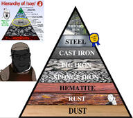 apron helmet hierarchy iron protective_clothing thumbs_up tier_list tierlist variant:feraljak variant:kuzjak // 1030x910 // 735.5KB