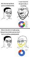 4soyjaks angry blond blue_eyes closed_mouth dna dna_test ear genetics germanic glasses hair happy incel infographic mutt nose open_mouth smile soyjak stubble subvariant:impish_amerimutt text variant:chudjak variant:impish_soyak_ears variant:wojak white // 1161x2240 // 103.9KB