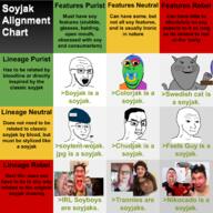 3soyjaks alignment_chart angry animal baby beanie bernd_schmidt chart closed_mouth clothes ear glasses greentext guinness_world_record hair hat irl james_gandolfini john_oberg mark_edward_fischbach markiplier meta multiple_soyjaks mustache open_mouth pacifier pink_hair qa_(4chan) razor shaving soy soyjak soyjak_party soylent stubble subvariant:impish_meowjak subvariant:wholesome_soyjak tail text tony_soprano tranny trend:colorjak trend:soyjak_trio variant:chudjak variant:gapejak variant:impish_soyak_ears variant:markiplier_soyjak variant:soyak variant:tony_soprano_soyjak variant:two_pointing_soyjaks variant:wojak white_skin wojak wordswordswords // 1726x1726 // 1.2MB
