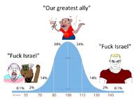 american_flag amerimutt arm artist:conservativewaluigi beard black_skin blue_eyes book brainless brown_skin buff bug fist flag:united_states fly glasses goat graph hamas hand hands_up iq iq_chart islam israel mcdonalds muscles muslims nas:amerimutt nigger open_mouth palestine purple_hair quran red_shirt rifle sandnigger shitskin smell soyjak subvariant:muscular_chud text tongue tranny trend:aryan troon union_jack united_states variant:bernd variant:chudjak variant:soyak weapon yellow_hair yellow_teeth // 675x499 // 159.1KB