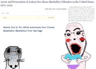 2soyjaks animal bald beard bestiality blush eyebrows glasses holding_heart oh_my_god_she_is_so_attractive open_mouth paw scared stubble sweating text variant:cobson variant:dogjak whisker white_background white_skin zoophile // 1062x768 // 255.8KB