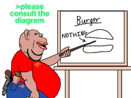 amerimutt big_lips chart diagram english_text fat flag:united_states fries graph gun hamburger holding_object looking_at_you nothing nothingburger obese paper pointing side_profile stick stubble subvariant:impish_amerimutt tan_skin variant:impish_soyak_ears // 2048x1536 // 571.8KB