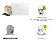 angry black_lives_matter bloodshot_eyes calarts closed_mouth crying glasses grey_skin gri nas:wojak nas:yes_chad nordic_chad npc open_mouth soyjak statistics stubble subnas:npc text variant:soyak // 4032x3024 // 1.9MB