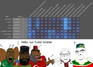 5_o_clock_shadow antenna arm beard body_hair brown_skin clothes ear embroidery fez finno_ugric flag:azerbaijan flag:turkiye flag:turkmenistan flies fur_hat genetics glasses green_teeth hand hat lips nas:amerimutt open_mouth roach stinky stubble subnas:el_mohammed subvariant:tetojak sweat_stain tatar tatarstan turkic unibrow vahaduo variant:cobson variant:feraljak wing yellow_teeth // 2550x1841 // 1.9MB