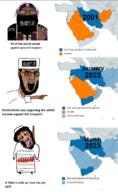 allah arab arm beard bloodshot_eyes bomb brown_eyes brown_skin crying deformed hair hanging iran isis islam leg open_mouth pointing rope salafi shia soyjak subvariant:brunetto suicide text tranny turban variant:bernd variant:chudjak variant:gapejak wahhabism // 780x1266 // 598.3KB