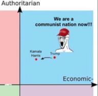 authright communism donald_trump kamala_harris maga_hat political_compass variant:soyak // 640x622 // 100.1KB