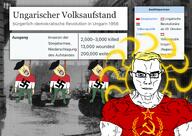 communism flag:hungary flag:soviet_union glasses hammer_and_sickle hanging history hungary irl_background politics sichelrad soviet_union subvariant:chudjak_front subvariant:muscular_chud swastika variant:bernd variant:chudjak variant:gapejak wikipedia world_war_2 yellow_skin // 3508x2480 // 5.4MB