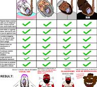 ack black_lives_matter black_skin christianity dark_skin god islam meta:tagme multiple_soyjaks negro rope science subvariant:science_lover text tranny variant:bernd variant:chudjak variant:markiplier_soyjak // 1550x1400 // 476.0KB