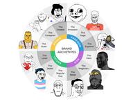 animal archetype arm artist baby big_brain blue_hair brand buff cat_ear closed_mouth deformed ear flag flag:transgender_pride_flag gigachad glasses grey_skin hair hand heart i_heart james_webb_telescope janny love multiple_soyjaks mustache open_mouth paint reddit science smug soot soyjak soyjak_party stubble subvariant:chudjak_front subvariant:muscular_chud subvariant:nathaniel subvariant:neutralplier teeth telescope text tranny trend:squirreljakking variant:chudjak variant:feraljak variant:gapejak variant:impish_soyak_ears variant:markiplier_soyjak variant:soyak variant:unijak wholesome yellow_skin // 1608x1256 // 398.6KB