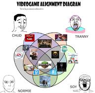 closed_mouth gamer i_fucked_up_with_the_diagram. open_mouth text tranny variant:a24_slowburn_soyjak variant:bernd variant:chudjak variant:jasonjak video_game // 2824x2751 // 1.8MB