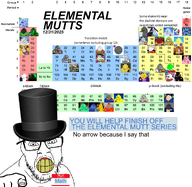 bald clenched_teeth clothes english_table glasses hat hello_my_name_is_(sticker) math_(namefag) meta:namefags multiple_soyjaks periodic_table pointing series:elemental_mutts square stubble text variant:feraljak variant:meximutt yellow_teeth // 2576x2506 // 1.5MB