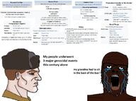 black_skin communism crying glasses mustache nordic_chad open_mouth russia soyjak text variant:a24_slowburn_soyjak // 1280x951 // 165.9KB