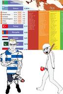 aryan blue_eyes buff clothes crying dick eyes_like_the_o-o-cean flag:greece flag:lgbt_pride_flag flag:mongolia flag:pakistan flag:turkiye flag:turkmenistan flag:yemen gay glasses greece hair hanging map open_mouth smile soyjak stubble subvariant:chudjak_front subvariant:muscular_chud subvariant:unbotheredchud turk turkiye variant:chudjak variant:soyak virgin virgin_vs_chad yellow_hair // 682x1023 // 315.8KB
