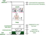 baby bloodshot_eyes clothes crying deformed ear fetus glasses hacker hand hanging i_love open_mouth pointing programming rope smile soyjak stubble subvariant:emmanuel subvariant:wholesome_soyjak suicide technology text tongue tranny tshirt variant:bernd variant:gapejak variant:impish_soyak_ears variant:shirtjak yellow_teeth // 1200x917 // 91.4KB