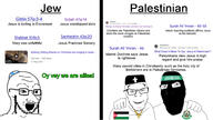 2023 3soyjaks april article august august_12 balaclava christian_cross christian_identity christianity clothes crucifix flag:palestine_(1938) gittin gittin_57a:3 gittin_57a:b glasses hamas hand hat headband hugging islam islamic israel israeli judaism kike kippah large_nose link necklace news no_more_brother_wars open_mouth palestine palestinian payos quran quran_verse sanhedrin sanhedrin_43a:20 shabbat shabbat_104b:5 sotah sotah_47a:14 soyjak stubble surah talmud url variant:cobson variant:feraljak variant:soyak // 1920x1080 // 361.3KB