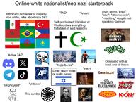 alt-right america_first anime auron_macintyre azumanga_daioh bronze_age_pervert christian_cross christianity discord five_finger_death_punch flag flag:brazil flag:india flag:iran flag:israel flag:kazakhstan flag:mexico flag:morocco flag:philippines flag:roma flag:turkiye friedrich_nietzsche fundamental_paper_education hearts_of_iron hyperborea indie islam israel k_on millions_must_die nazism ongezellig richard_spencer rule34 sonnenrad star_and_crescent starter_pack stonetoss subvariant:pol_face telegram text tiktok touhou twitter variant:chudjak video_game // 1742x1314 // 1.3MB