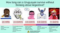 argentina blood bloodshot_eyes brain brown_eyes brown_hair brown_skin butthurt calm chart coffee countrywar cracked_teeth cup eye_bags flag:argentina flag:uruguay fuming hell obsession open_mouth pink_skin pointing pointing_at_viewer schizo seething sip thought_bubble timeline uruguay variant:chudjak variant:feraljak variant:markiplier_soyjak variant:nojak vein // 1000x550 // 229.5KB