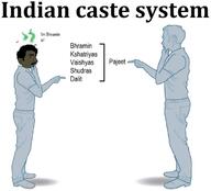 arm brahmin caste clothes dalit ear flies foot genres hair hand indian kshatriya leg meme mustache pajeet pointing shoe shudra smell stinky typo vaishya variant:pajeetjak // 720x651 // 44.1KB
