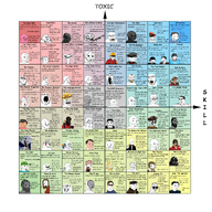 alignment_chart brainlet gigachad le_scary_face many_soyjaks nas:gigachad nas:npc nas:trollface nas:twink nas:wojak npc rage_comic reddit subnas:boomer subnas:coomer subnas:doomer subvariant:chudjak_front subvariant:perceptive_chud team_fortress_2 trollface twinkjak variant:chudjak variant:cobson variant:feraljak variant:tony_soprano_soyjak variant:two_pointing_soyjaks wojak wordswordswords // 3696x3687 // 7.6MB