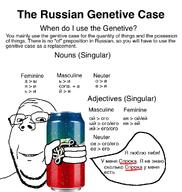 drink educational explanatory food helpful informative russia russian_genitive_case russian_language sproke subvariant:wholesome_soyjak truth_nuke variant:gapejak // 970x1024 // 311.0KB