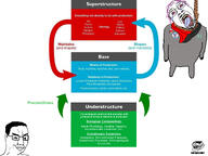 adolf_hitler anarchism anarcho_communism antifa base biology blood_shot chart communism crying dialectics ecology eyes glasses hanging mode nazism niggerdust open_mouth presentation science smirk superstructure tranny trollface understructure variant:bernd variant:chudjak volkgemeinschaft volkism // 1920x1440 // 984.5KB