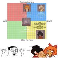 bilions_must_die_wojak chud coco_(ongezellig) maya_(ongezellig) mymy_(ongezellig) mymy_schoppenboer ongezellig political_compass variant:chudjak vera_(ongezellig) wojak // 2048x2048 // 2.1MB
