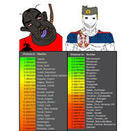 2soyjaks albania chud country flag flag:albania flag:serbia serbia soyjak subvariant:muscular_chud teeth text variant:chudjak // 1179x1169 // 702.0KB