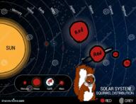 earth jupiter map mars mercury neptune open_mouth red_squirrel saturn space star subvariant:feralsquirrel sun teeth text trend:squirreljakking uranus variant:feraljak venus // 1600x1221 // 1.4MB