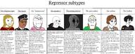 58 beaten black_hoodie blushes brown_hair chart christian_cross christianity closed_eyes closed_mouth clothes coomer cross daredevil dysphoria faggot femboy feminism flag:hungary flag:mexico gay gooner gray_background gray_skin green_shirt homosexual hoodie hungary mexico nazism necktie open_mouth politician porn_addiction purple_shirt radfem red_shirt religion schizo schutzstaffel_uniform subvariant:neutralplier subvariant:wholesome_soyjak suffragette tranny troon twinkjak variant:chudjak variant:gapejak variant:markiplier_soyjak variant:wojak white_skin wojak yellow_hair // 3616x1454 // 755.1KB