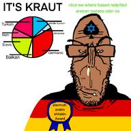 award brown_skin diagram dna flag:germany germany mutt subvariant:euromutt // 2048x2048 // 469.9KB