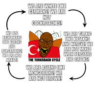 angry arab arrow balkans beard brown_skin bulgaria cockroach germany glasses greece kazakhstan kyrgyzstan meta:tagme open_mouth persian stinky total_turkroach_death turkiye turkroach variant:angry_soyjak yellow_teeth // 2828x2828 // 1.1MB