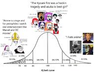 anime bloodshot_eyes boku_no_hero_academia brainlet brown_skin cat_ear char_aznable clothes crying dc_comics doomer dragon_ball flag gabriel_dropout gigachad glasses green_hair gundam hair hair_ornament hat ikari_gendou iq iq_bell_curve japan marvel md_geist meme meta:tagme neon_genesis_evangelion npc open_mouth ornament peter_griffin purple_hair resetera satania souryuu_asuka_langley soyjak stubble sunglasses text tomino_yoshiyuki tradcath variant:gapejak variant:markiplier_soyjak variant:soyak wojak zoomer // 1257x964 // 473.8KB