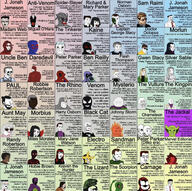 meta:tagme spiderman variant:soyak wojak // 1284x1278 // 2.0MB