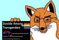 41 animal closed_mouth ear flag fox furry glasses hand holding_object lgbt smile smirk smug soyjak statistics suicide text tranny variant:chudjak whisker // 1467x1000 // 203.2KB