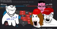 anger_mark angry clothes democrat election glasses hair hat maga map midterms open_mouth pink_skin politics republican smile soyjak stubble text united_states variant:chudjak variant:feraljak variant:impish_soyak_ears variant:unknown yellow_teeth // 1500x767 // 93.2KB
