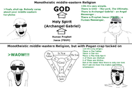 4soyjaks archangel arianism arrow christian_identity christianity gabriel glasses god greentext islam jesus jesus_christ middle_east monotheism muslims subvariant:el_perro_loco subvariant:mexiaryan sunglasses trinity variant:a24_slowburn_soyjak variant:el_perro_rabioso variant:feraljak variant:meximutt waow // 1800x1200 // 379.6KB