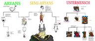 aryan chart meta:tagme odin variant:chudjak variant:cobson variant:impish_soyak_ears variant:markiplier_soyjak // 3000x1300 // 590.1KB