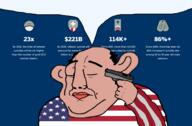 2006 2011 2030 9_11 amerimutt arm balding closed_eyes closed_mouth country countrywar ear flag flag:united_states hair hand its_over military mutt soyjak suicide text thought_bubble united_states variant:chudjak // 1860x1225 // 194.2KB
