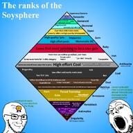 award blue_background diagram meta:i_am_a_lazy_faggot_so_tag_this_for_me meta:tagme poopson subvariant:soyak_(smug) text variant:gapejak variant:soyak wordswordswords // 3000x3000 // 496.4KB