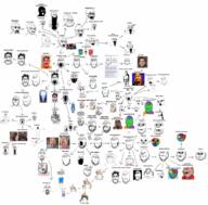 arrow bernd_schmidt chart closed_mouth evolution family_tree frown genealogy glasses good_boy graph hanging irl izumi_konata james_youniverse jeff_fahey jumpscare mcdonalds movie multiple_soyjaks nintendo nintendo_switch ominous open_mouth smile stubble subvariant:doctos subvariant:impish_amerimutt subvariant:splicejak subvariant:swedenborg subvariant:wholesome_soyjak text the_lawnmower_man trend:colorjak variant:bernd variant:cobson variant:gapejak variant:impish variant:impish_soyak_ears variant:ishish_soyak_ears variant:james_youniverse variant:many_variants variant:markiplier_soyjak variant:reaction_soyjak video_game // 1200x1182 // 1.2MB