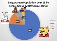 china euromutt mutt pajeet singapore variant:bernd variant:chudjak variant:impish_soyak_ears variant:markiplier_soyjak // 1123x818 // 147.3KB