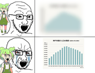 chart crying glasses stubble variant:soyak zundamon // 1400x1080 // 605.4KB