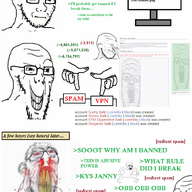 angry animated arm blood button calarts closed_mouth computer distorted frown full_body glasses greentext grin hand leg multiple_soyjaks nosebleed questioning rage screen smile smug so_true soyjak soyjak_wiki stubble subvariant:feralrage text variant:feraljak variant:soyak wiki wikipedia // 810x1064 // 775.3KB