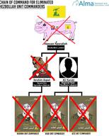 hezbollah islam muslims palestine // 1024x1280 // 238.1KB