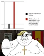 bolsheviks christianity communism flag:spain glasses graph jesus obese russia russian_civil_war subvariant:branigger variant:brandon // 1284x1600 // 460.4KB