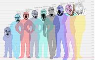baby chart closed_mouth deformed doctor glasses height multiple_soyjaks mustache open_mouth soyjak stubble subvariant:dr_soystein subvariant:jacobson tranny variant:a24_slowburn_soyjak variant:bernd variant:cobson variant:feraljak variant:gapejak variant:markiplier_soyjak variant:soyak // 1085x690 // 196.6KB